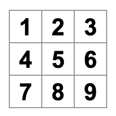 tic-tac-toe board filled with numbers 1 through 9 | 有着数字 1 到 9 的井字棋棋盘